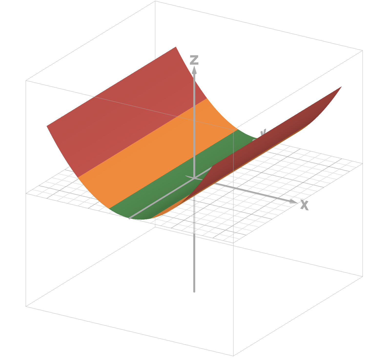 Energy Based Models